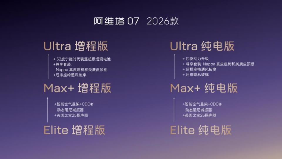 阿维塔07 2026款：以“入门即满配”重塑中型SUV价值标杆_腾讯新闻