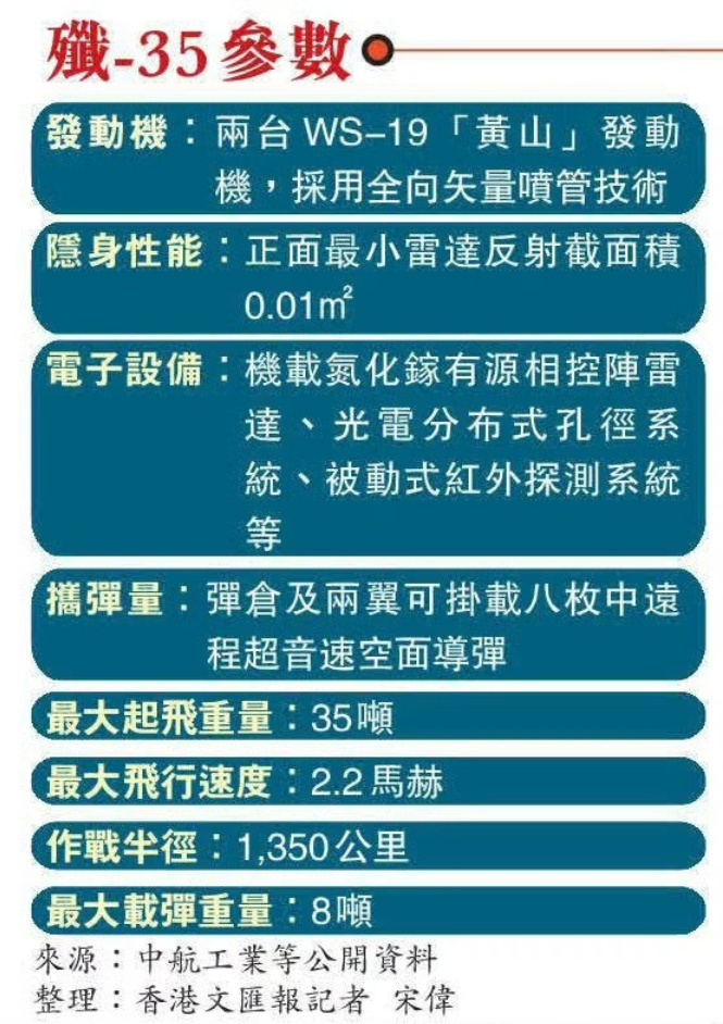 探測系統(pir),聯合頭盔顯示器/提示/瞄準系統(hmds)等先進的航電設備