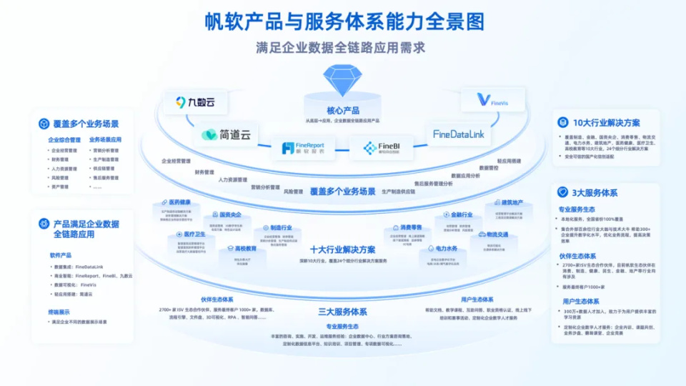 帆软首次披露AI转型全貌，不做风口上的“猪”_腾讯新闻