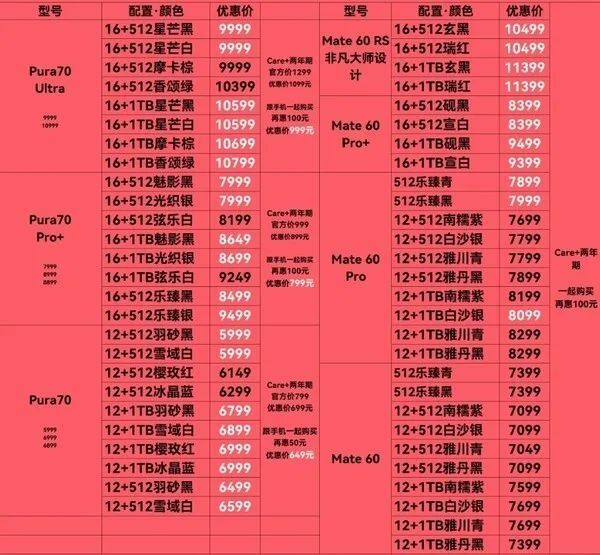 从近期的情况来看,华为 pura 70 系列的价格和供货比 mate60 系列稳定