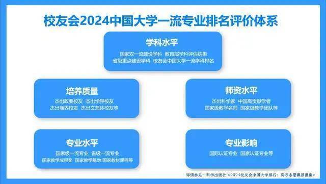山西高校排名_山西高校排名有變動_山西高校排名一覽表最新