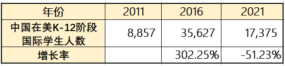 这都可以？（中国学生出境留学的第一大目的地是）中国生源最好大学，(图22)