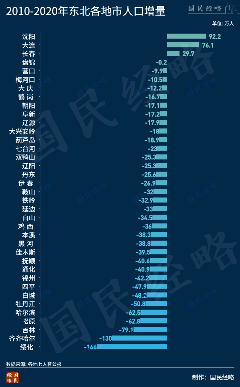 东北撤街设镇，山西缩减铁饭碗，“大收缩”时代来了？天猫转化率公式2023已更新(知乎/头条)天猫转化率公式