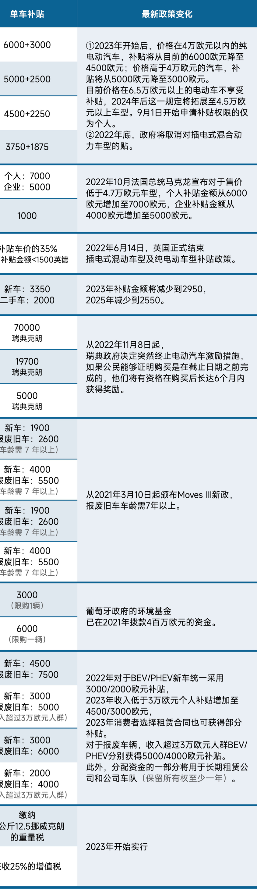 一场风暴正在席卷新能源汽车战场，中美欧是核心-腾讯新闻