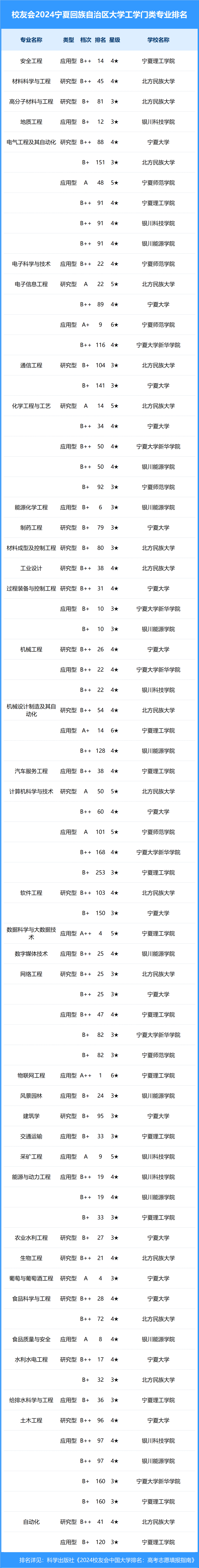 宁夏大学排名图片