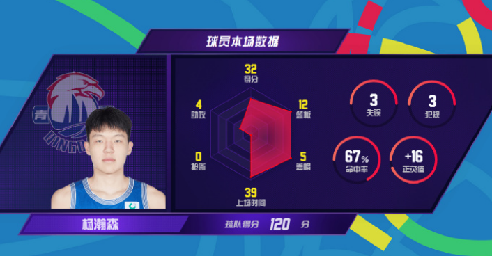 杨瀚森创8纪录比肩姚明nba选秀报名仅剩29天5221顺位徘徊