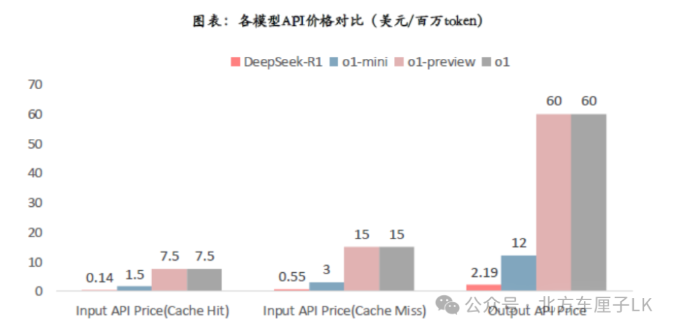 首家：极氪官宣接入DeepSeek大模型_腾讯新闻