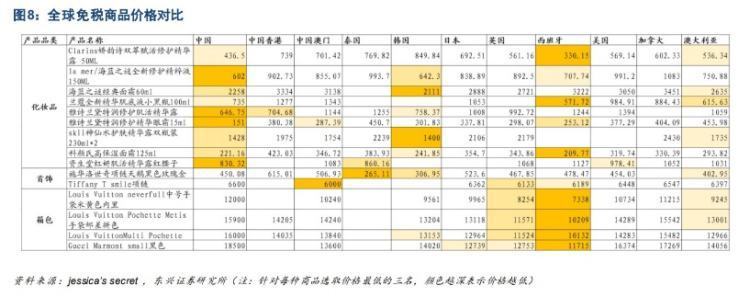 去海南买奢侈品，更方便却更贵了？英孚英语16级别说明2023已更新(腾讯/头条)