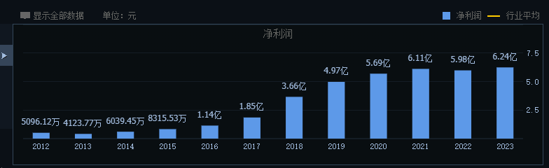 “走不出廣東”的珠江啤酒