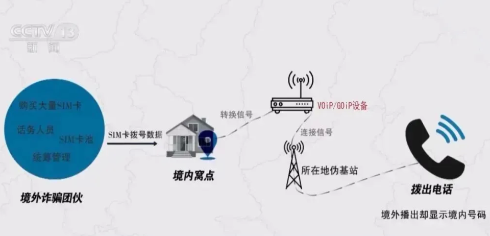 骗子远程诈骗示意图近日,昆明市反电信网络诈骗中心连续接到多起线索.