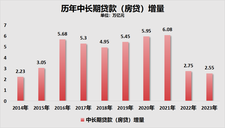 官宣！存款，又降息了