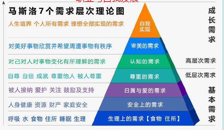 马斯诺的需求层次图片