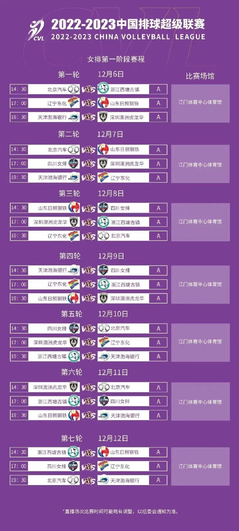 上海领跑天津独孤求败,中国青年女排队长出局!