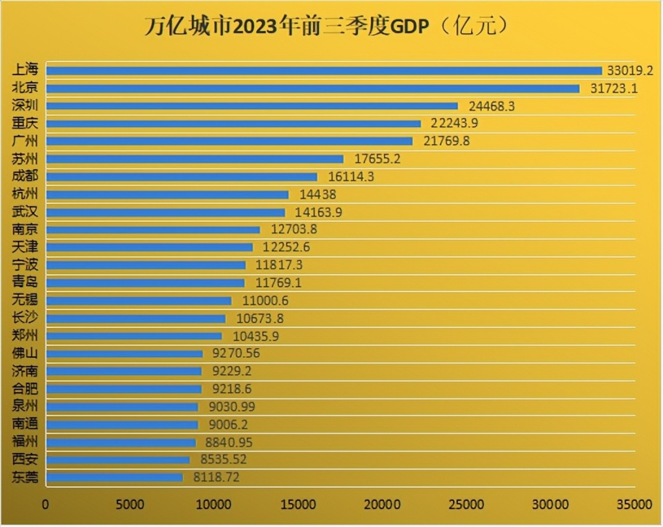 总市值比gdp图图片