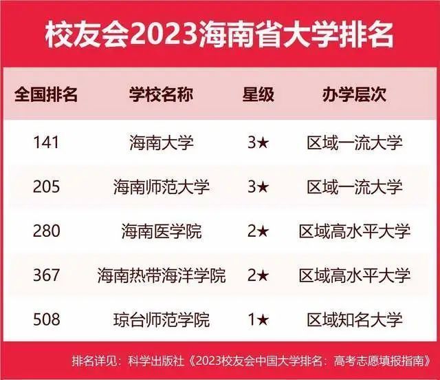 墙裂推荐（陕西大学排名2023最新排名）陕西大学排行榜2020 第63张