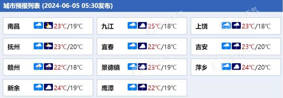 今明天江西鹰潭抚州等地部分地区有中雨 最高气温普遍不足25