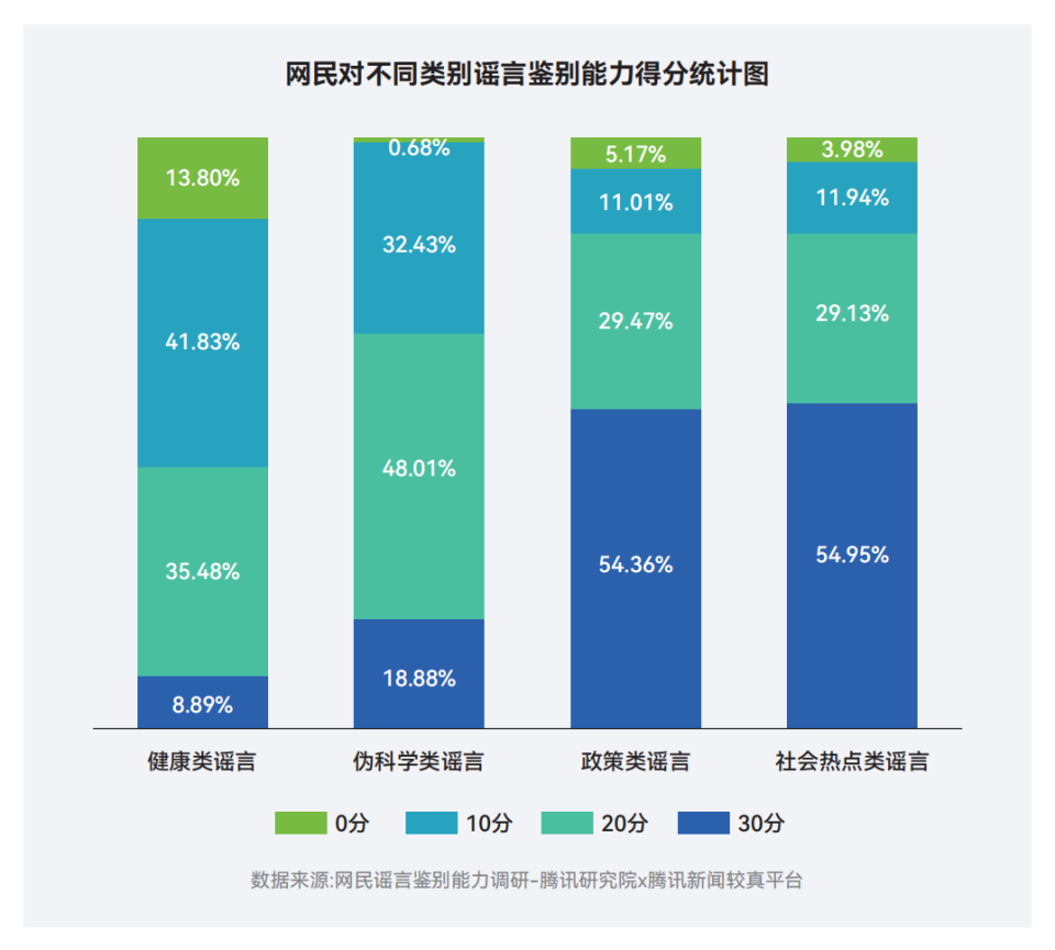 十年謠言治理之路：從信息凈化到信任重構2015-2025｜騰訊新聞較真十周年謠言治理白皮書 - 