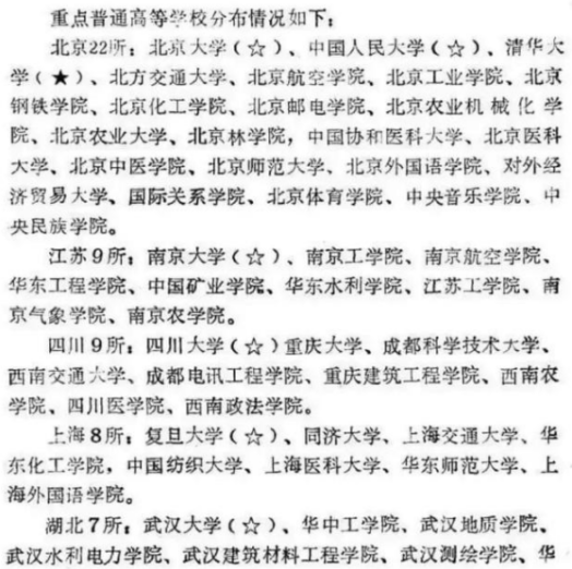 八十年代的中专相当于今天怎样的大学?