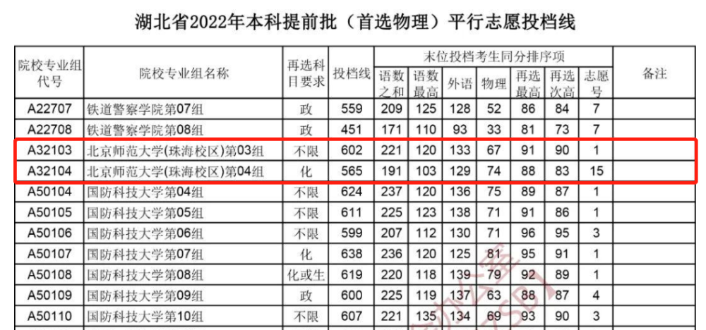 2023年寧夏高考錄取分數線_2023年寧夏高考錄取分數線預測_ - 知財網