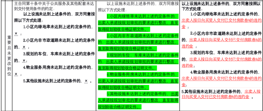 6万一平买的房子，先签合同再改条款细节？购房者慌了，开发商回应全民优打巨无霸卡怎么没有了2023已更新(网易/新华网)全民优打巨无霸卡怎么没有了