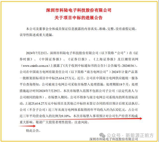 突發(fā)大爆雷,，科陸電子被南方電網(wǎng)“拉黑”,，美的這筆投資虧大發(fā)了？