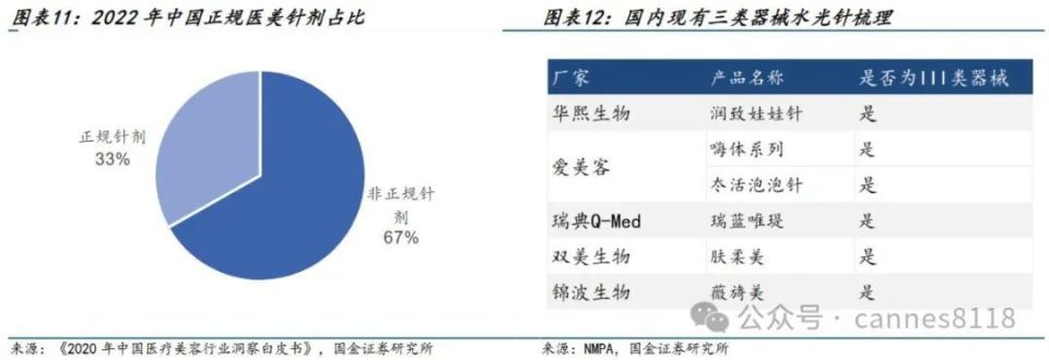 醫(yī)美大變局，行業(yè)龍頭估值歸0，A股價(jià)投已死？