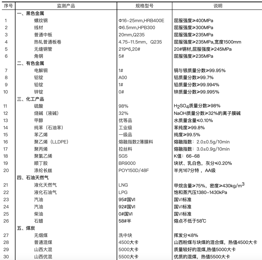 网传各类“新冠药品清单”，按清单买药靠谱吗思维逻辑