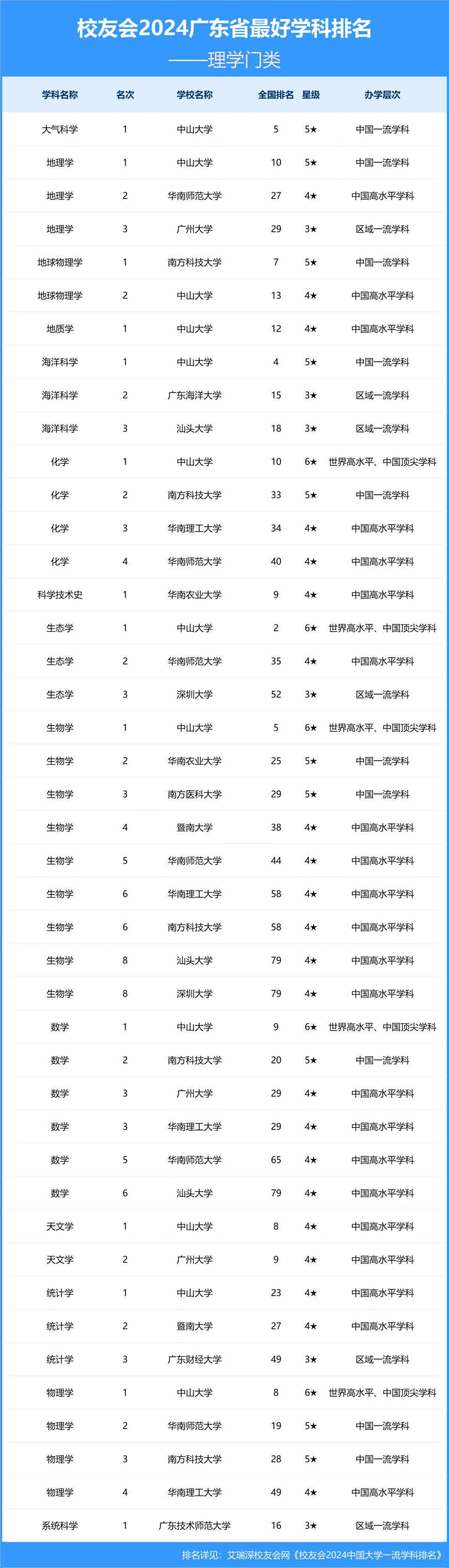 广东大学名单排名榜图片