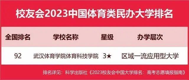 墙裂推荐（陕西大学排名2023最新排名）陕西大学排行榜2020 第43张