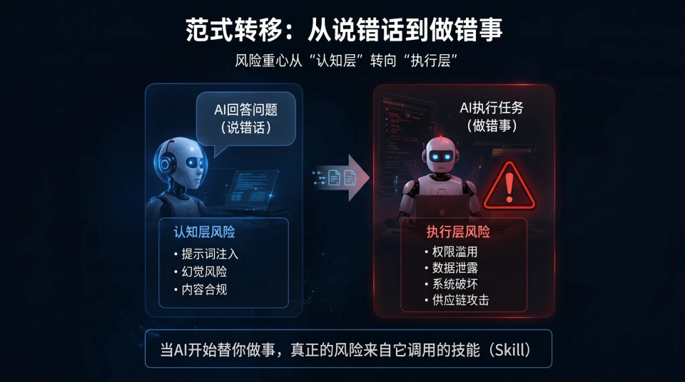 AI Agent 的风险，开始从模型转向Skill了，深度解析 OWASP Agentic Skills Top 10