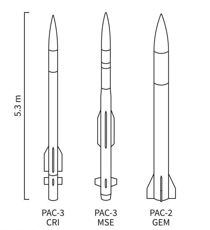 乌克兰爱国者PAC-3防空导弹连射价值过亿，阵地却最终被击中超级课堂的弊端2023已更新(新华网/知乎)