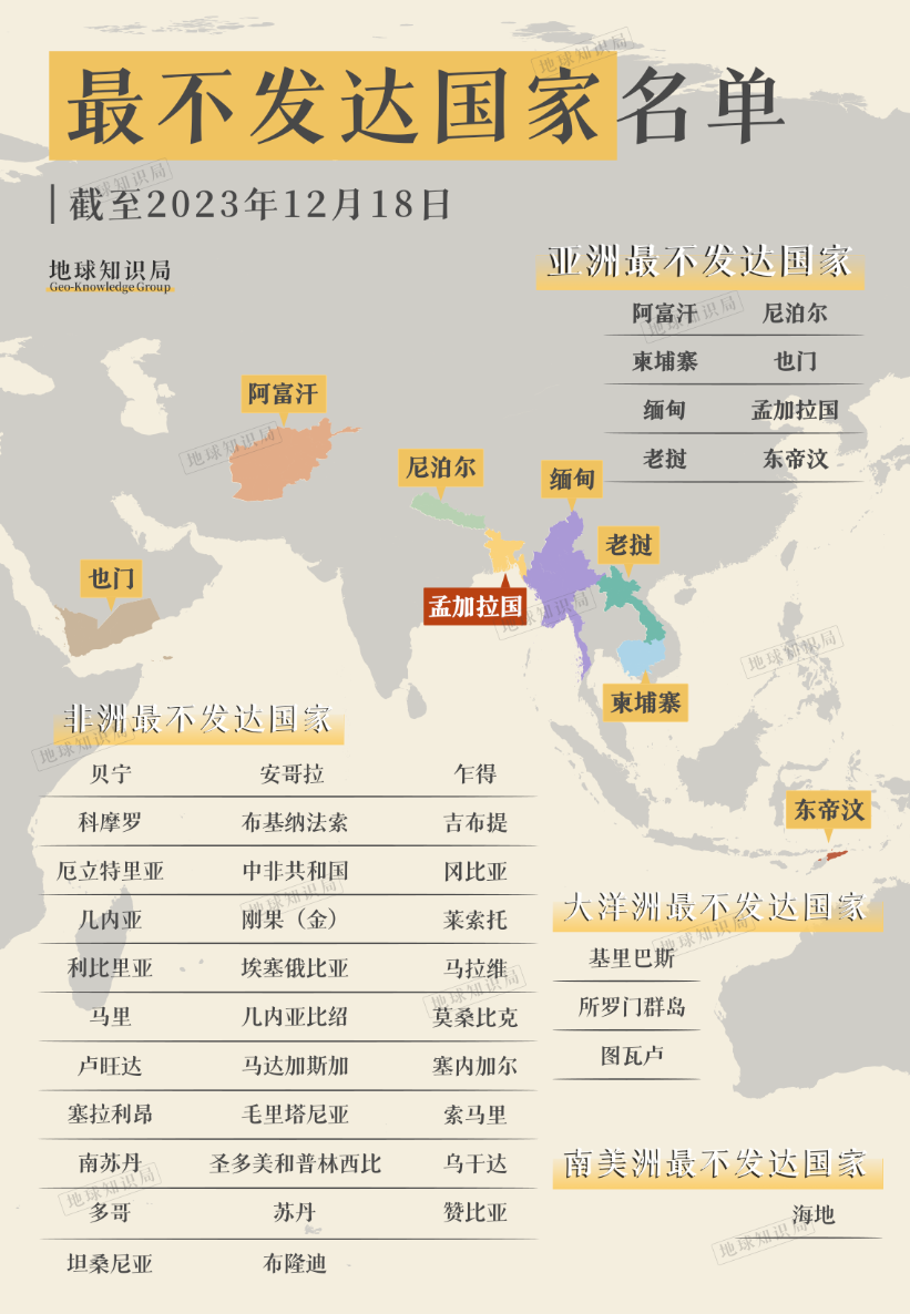 人口爆炸的孟加拉国