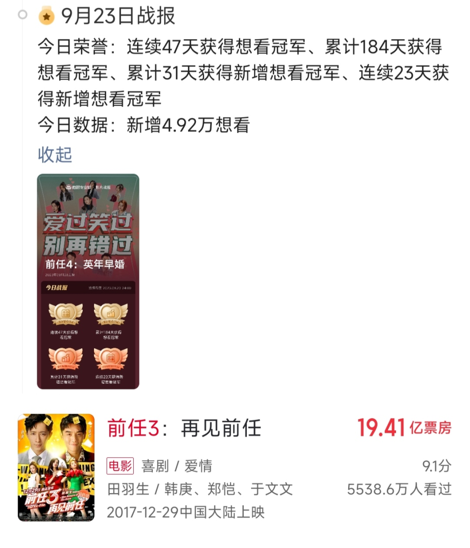 连续47天榜单第一，《前任4》票房预计30亿，这次韩庚赢麻了！-腾讯新闻