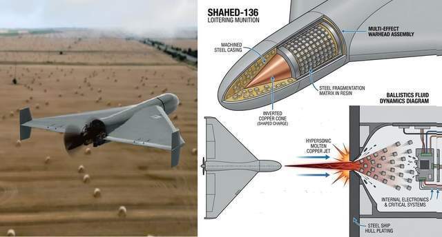 ����Shahed-136���˻����ö�Ч������ͷ���