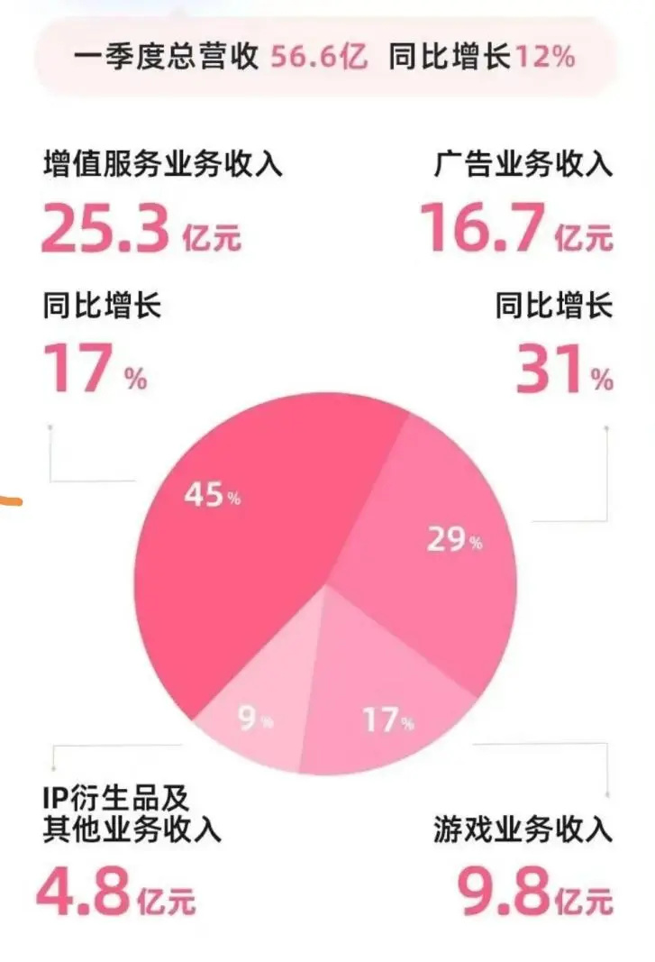 哔站_站长工具_站桩16大危害