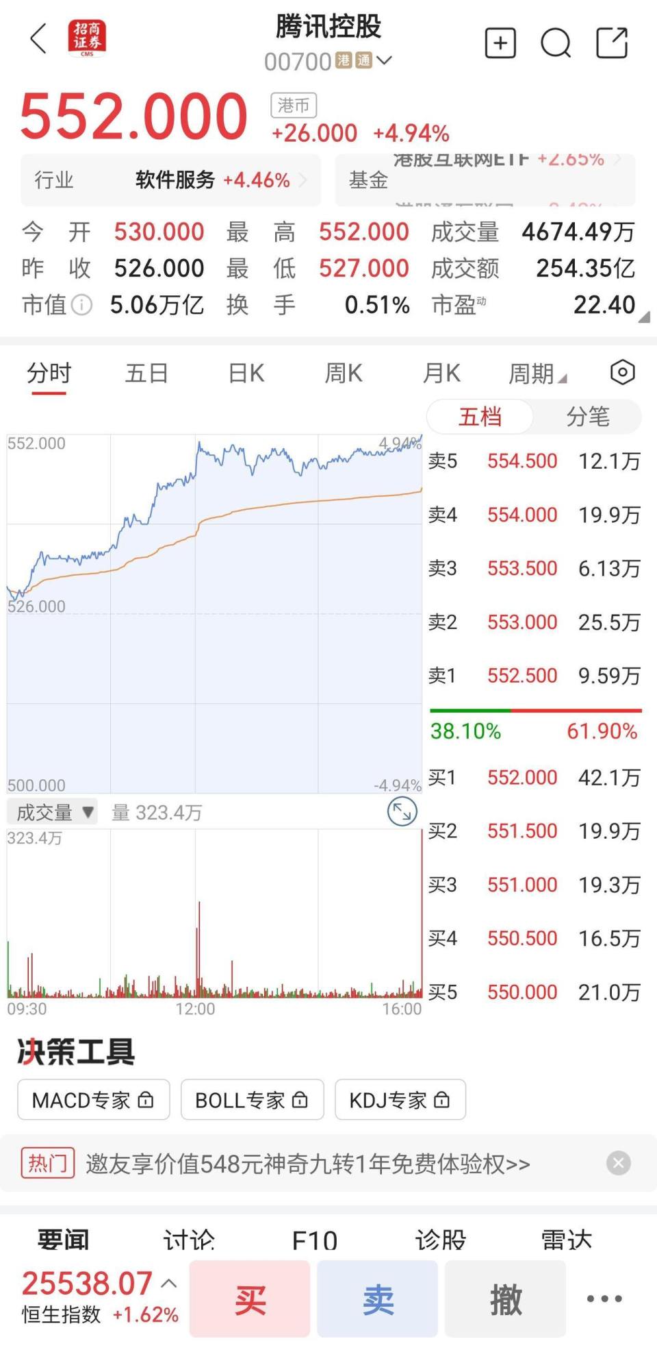 腾讯重新站上5万亿港币，市值再创新高-腾讯新闻
