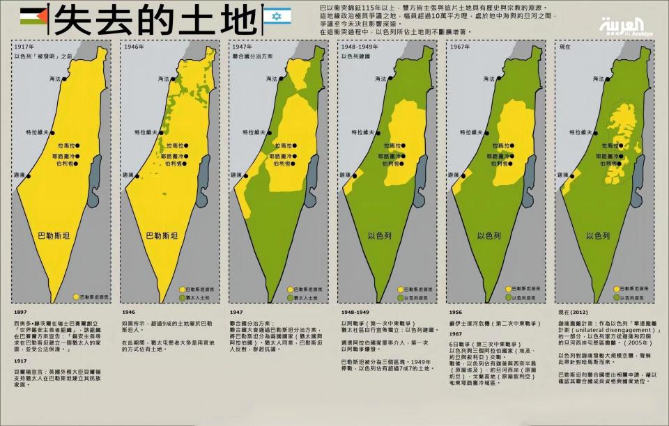 巴以冲突百年,历经五次战争,为什么一直解决不了?症结到底在哪里?