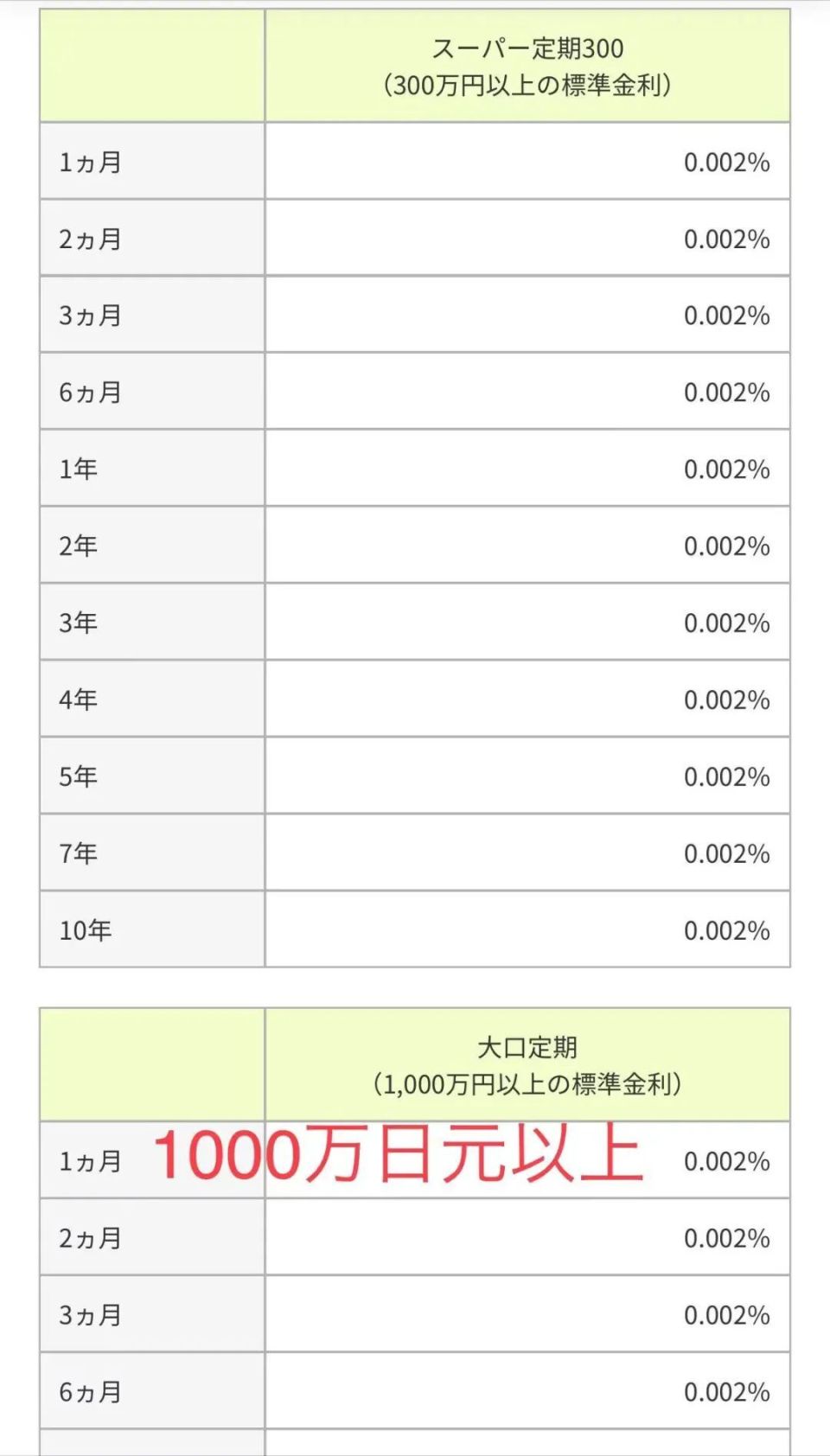 人间惨剧：100万存50年，利息只够吃一碗拉面_腾讯新闻