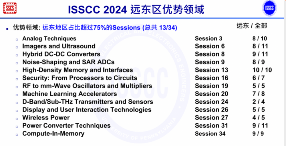 从ISSCC 2024，洞察未来技术趋势_腾讯新闻