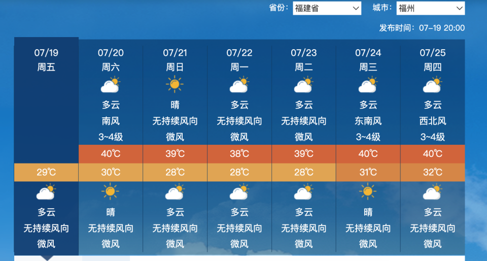 福建福州7月确定是0,超长高温再超40度!分析:台风非常关键