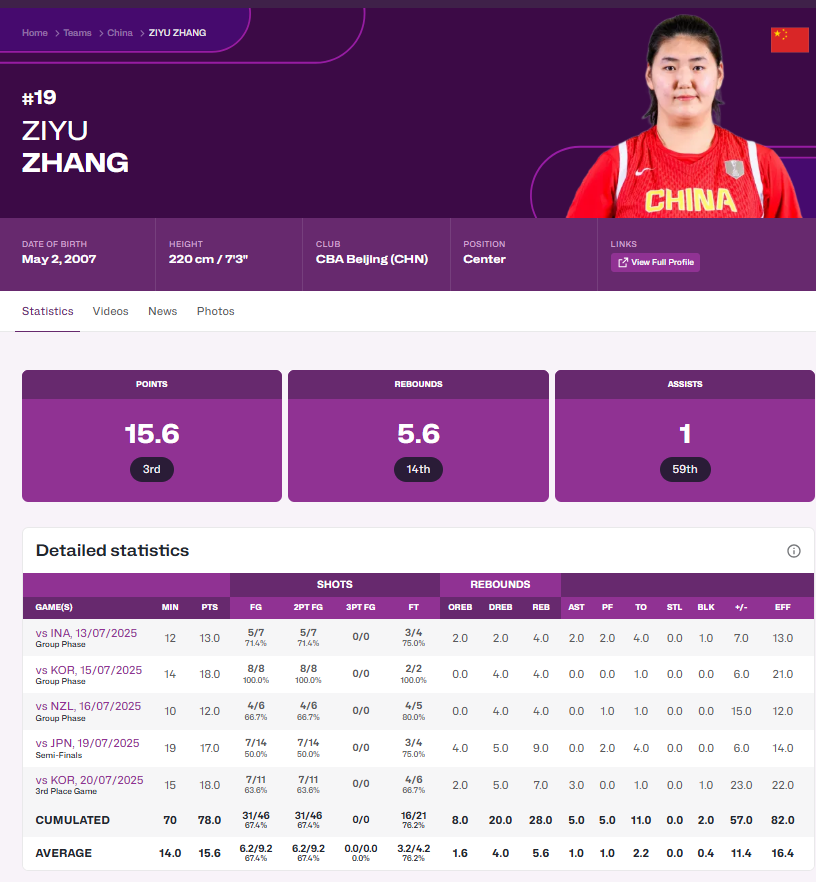 把一切都归因于张子宇，是思想懒惰的体现