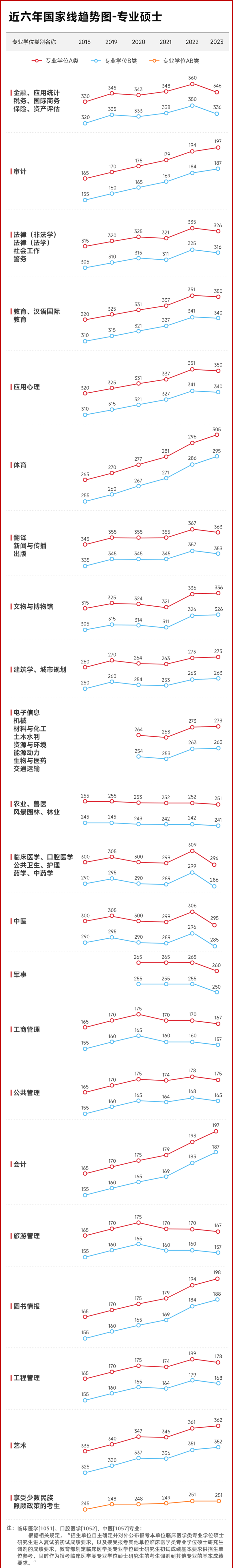 考研分数线公布的时间2024_考研分数线公布了吗_分数考研公布线时间2024