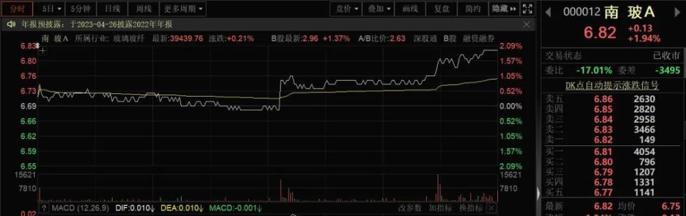 增持100万，计划花10亿，姚振华真的有钱吗？一年级下册语文电子课本2023已更新(今日/微博)