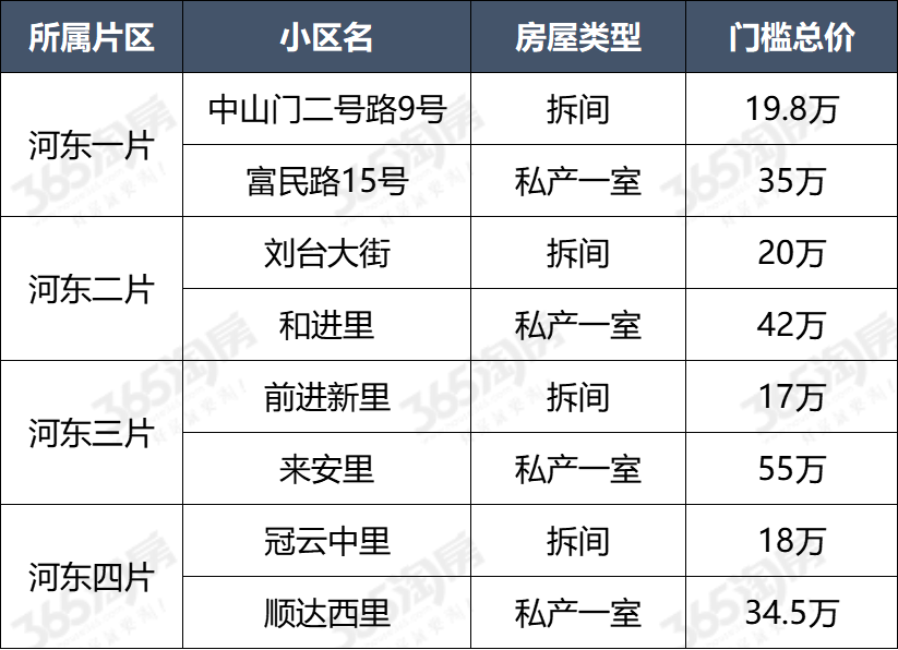 买房攻略！2026天津学区政策、房价最全总结！_腾讯新闻