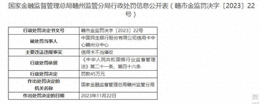 信用卡不當催收民生銀行旗下一分支機構被罰45萬元