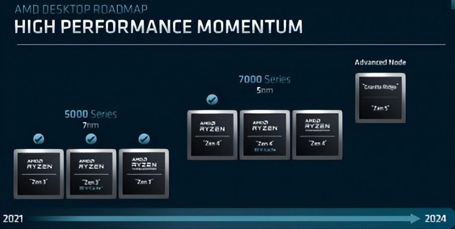 仙童同宗上演“最强德比”：AMD活成了Intel最强劲敌？600607上实联合2023已更新(腾讯/新华网)