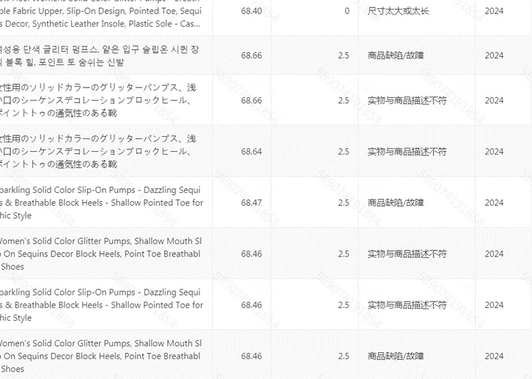 半年被罚近百万，商家「逼宫」TEMU_腾讯新闻