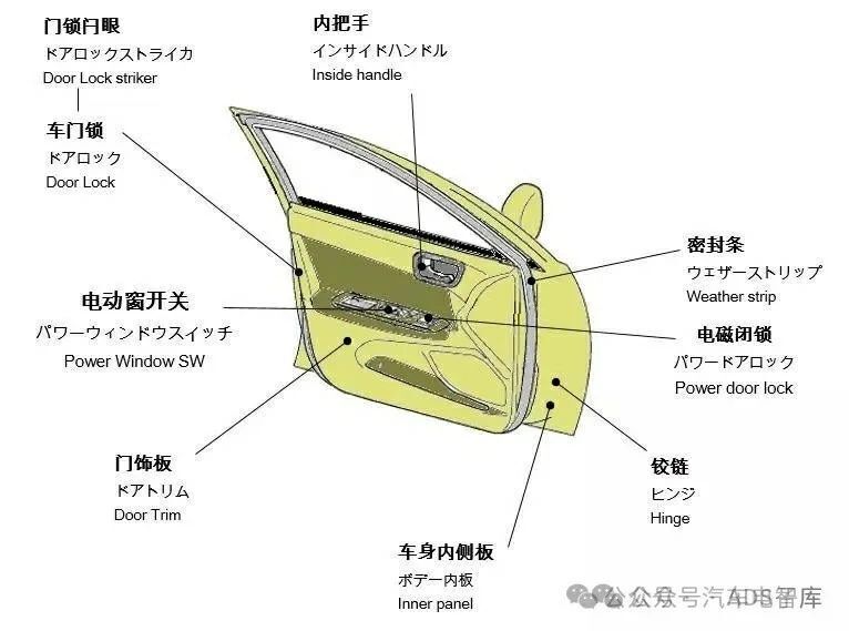 汽车零部件名称图示