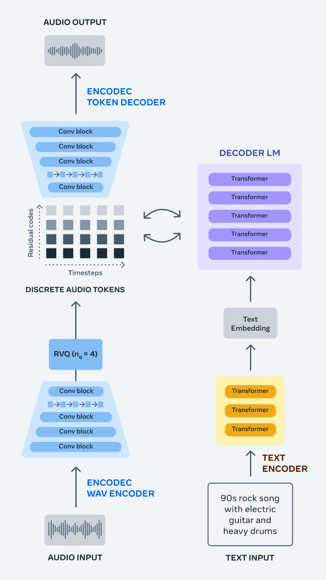 openai在内的大厂混战多年,suno靠"上下文"赢了比赛_腾讯新闻