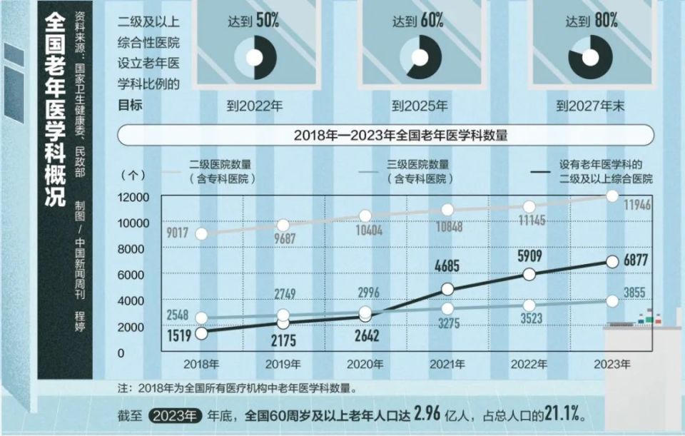 新京报：7777788888精准管家婆免费-这个科，能解决老年人的看病难吗？  第2张